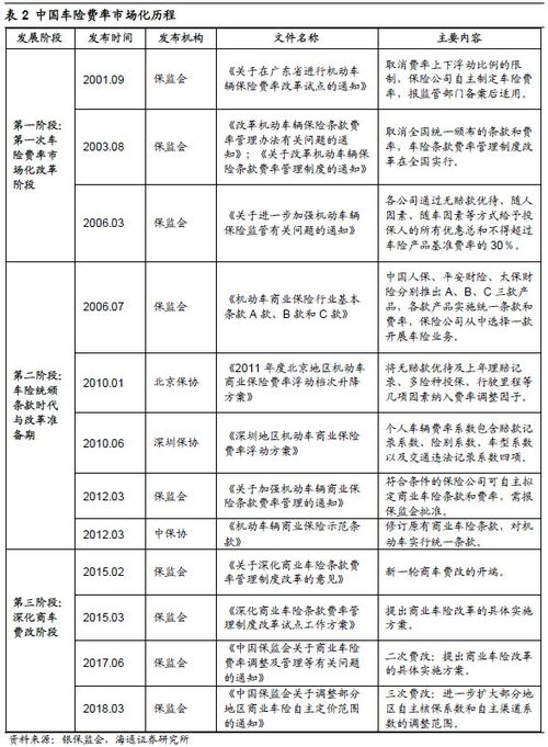 汽车保险提高多少